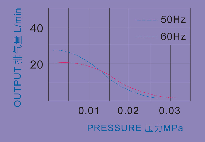 PMA 9520A2 4